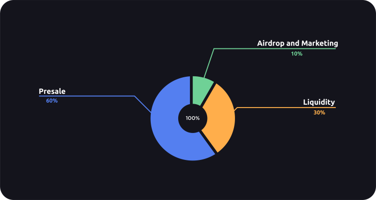 Tokenomics Image